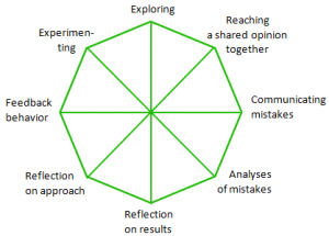 Learning capacity - 8 learningbehaviors